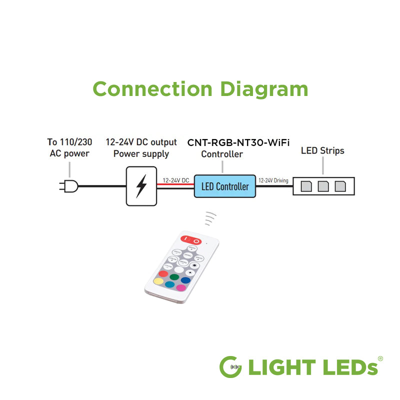 G Light RGB + WiFi Controller Mini