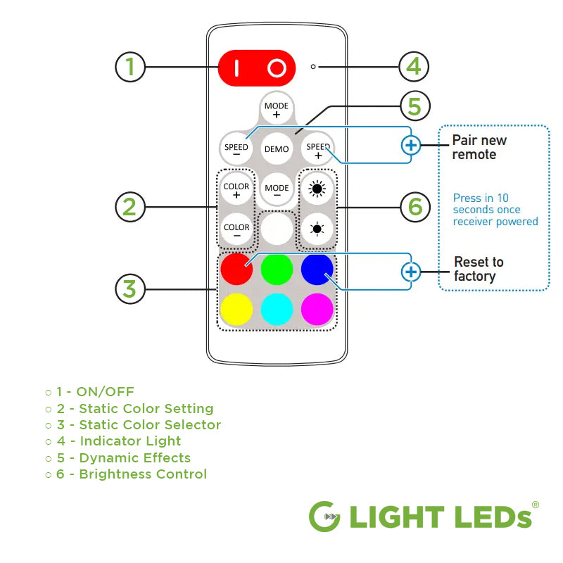 G Light RGB + WiFi Controller Mini