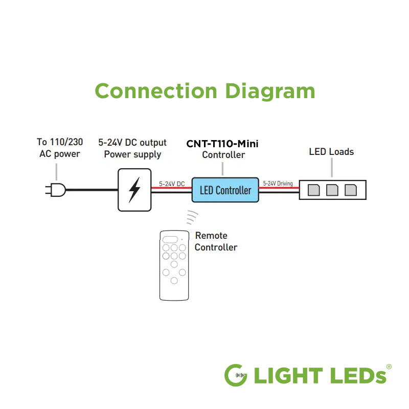 G Light T110 RF Single Color Controller Mini