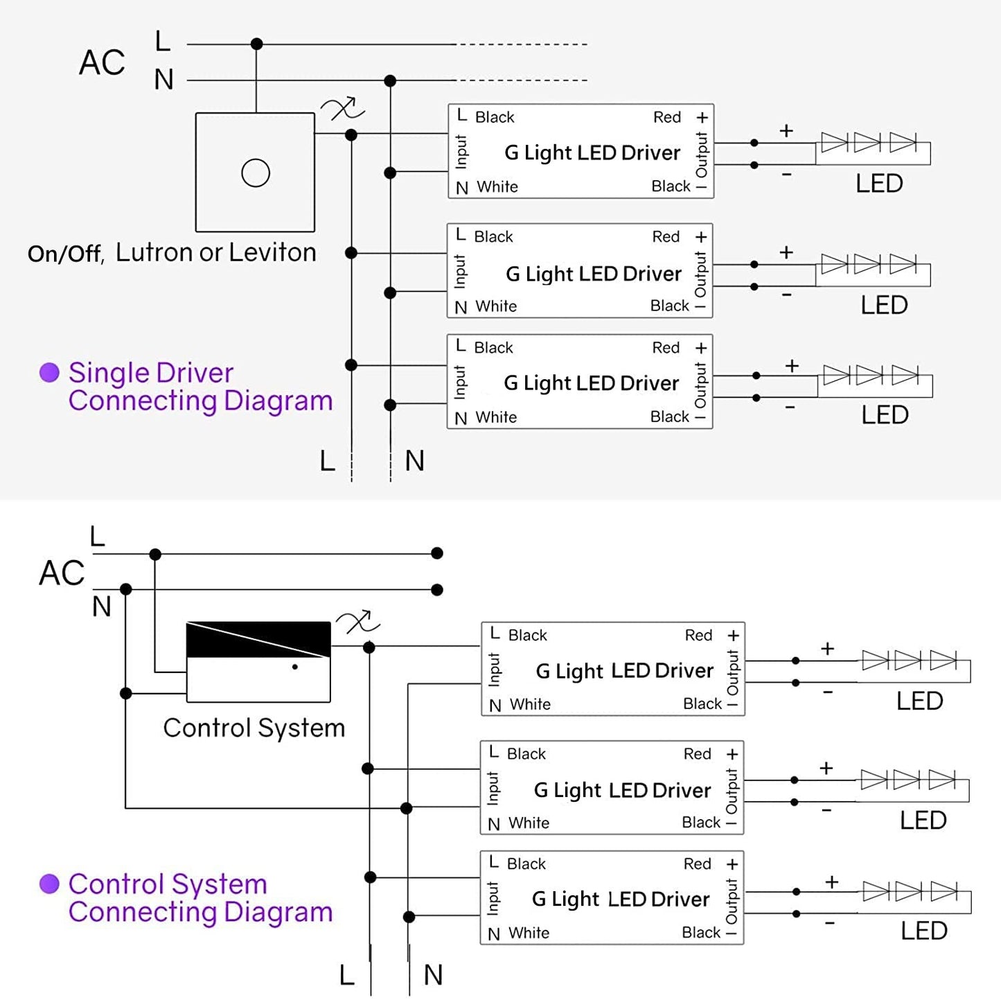 12V and 24V G - Slim Universal 5-in-1 LED Electronic Dimmable Driver Indoor Rated UL-Listed