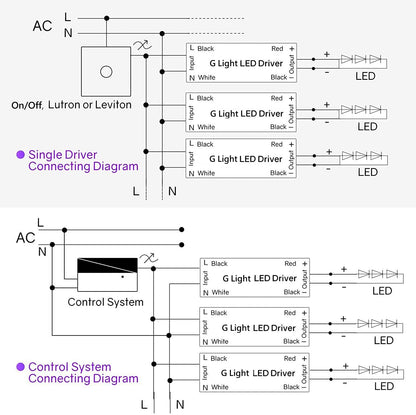 12V and 24V G - Slim Universal 5-in-1 LED Electronic Dimmable Driver Indoor Rated UL-Listed