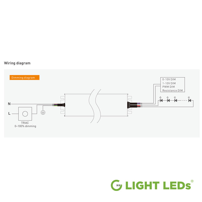 12V and 24V G-Pro 5-in-1 Universal LED Electronic Dimmable Driver Outdoor Rated IP67 Waterproof UL-Listed