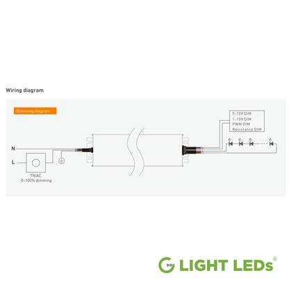 12V and 24V G-Pro 5-in-1 Universal LED Electronic Dimmable Driver Outdoor Rated IP67 Waterproof UL-Listed