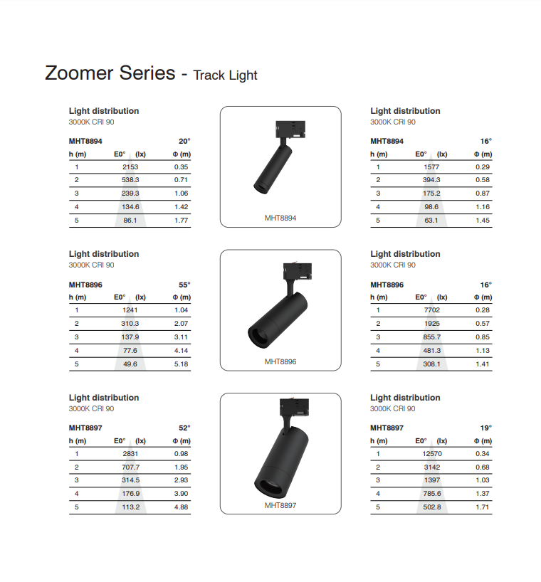 G-Zoomer Series Magnetic Track Spot Light