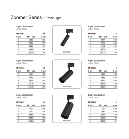 G-Zoomer Series Magnetic Track Spot Light